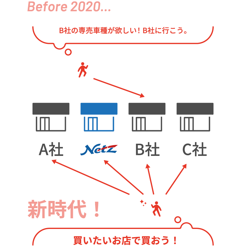 2020年以降の体制を解説しているイラスト